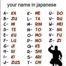 Some sounds in japanese don't directly transfer from english. What Is Your Japanese Name Oneplus Community