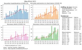 L'épithète précède ou suit directement le nom auquel elle se rapporte. Covid 19 Le Variant Britannique Dominant En Alsace Mais Une Epidemie Sous La Moyenne