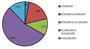 Appendix J Lpa Survey Results Analysis Of Construction