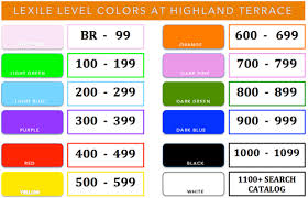 43 Specific Lexile Level Chart 7th Grade