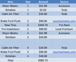 Tesla Model 3 Maintenance Guide Costs Even Lower Than I