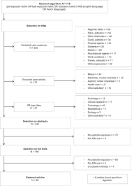 Pest control workers inspect homes and buildings both inside and outside for signs of bug infestation or rodents. Use Of Job Exposure Matrices To Estimate Occupational Exposure To Pesticides A Review Journal Of Exposure Science Environmental Epidemiology