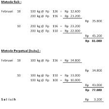 Metode ini beranggapan, bahwa barang yang dibeli lebih awal, dianggap dikeluarkan lebih awal pula. 10 Cara Menghitung Harga Pokok Penjualan Contoh