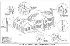 Residential Lightning Protection Services Home Lightning Protection Northeast Lightning Protection