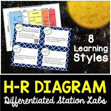 H R Diagram Student Led Station Lab Distance Learning Science Stations Student Led Earth And Space Science