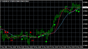 A huge collection of 4500+ free forex trading indicators, systems & eas for mt4/mt5. Alpha Generation