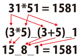 We did not find results for: Trik Perkalian Cepat Dan Mudah