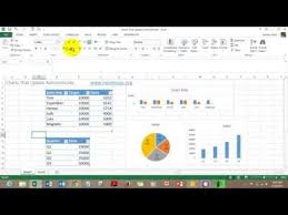 Charts That Update Automatically Youtube Excel Tutorials Chart Tutorial