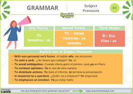 Subject Personal Pronouns in Spanish - Spanish Via Skype