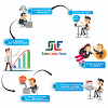 Search for jobs related to boiler leads or hire on the world's largest freelancing marketplace with 20m+ jobs. 1