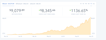 Bitcoin Breaks 9k Compare That To The Usd Chart Below