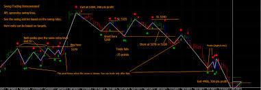 trading systems v swing trading