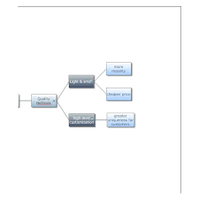 Critical To Quality Ctq Tree Explanation And Example