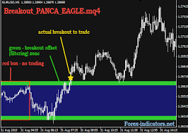 Trendlines can be optionally based on fractals. Forex Breakout Indicator Mt4 Best Forex Robot Trader