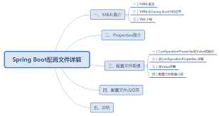 Details Of Spring Boot Configuration File