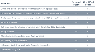 Image result for Fagan Nomogram