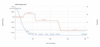 fermentation temperature control inkbird itc 310t review