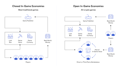 What Are Blockchain Games? | Chainlink
