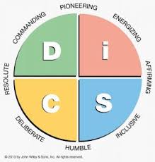 Disc Workshops Disc Personality Types Disc Assessment