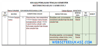 Soal tengah semester 2 matematika kelas 8. Kisi Kisi Pts Matematika Kelas 5 Semester 2 K13 Tahun 2018 2019 Soal Terbaru