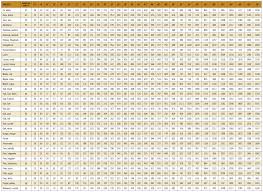 Log Weight Chart