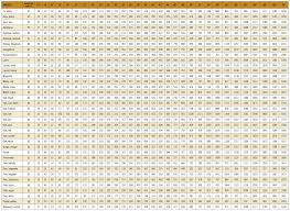 Log Weight Chart