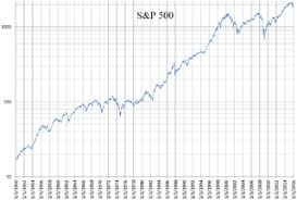 File S P 500 Daily Logarithmic Chart 1950 To 2016 Png
