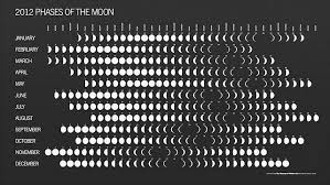 Moon Phase Calendar Designed By Irwin Glusker Nature