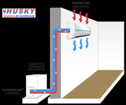 What is a major load of an air conditioning system? Ductless Air Conditioners Faq Husky Heating And Air Conditioning Blog