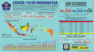 Multiple tables on symptoms, comorbidities, and mortality. Update Penanganan Covid 19 Di Indonesia Update 3 September 2020 Bnpb