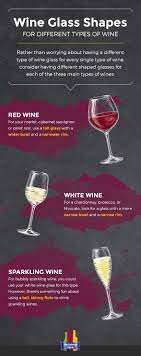 Wine Glass Shapes All Products Are Discounted Cheaper Than Retail Price Free Delivery Returns Off 68