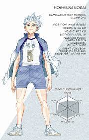 Pin On Haikyuu Characters Stats