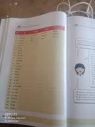 Kata di dalam kotak ada yang tidak sesuai dengan soal. To Present Past For An Action In Progress Brainly Co Id