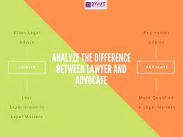 30.03.2021 · lawyer vs prosecutor the duty of a lawyer is to defend his/her client against the criminal charges leveled against them, and therefore, the as nouns the difference between attorney and prosecutor is that attorney is (us) a lawyer; Differences Between Lawyers And Advocates With Their Detailed Comparisons