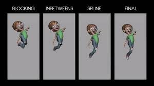 Discover The Best For Blocking Of Animation A Brief Discussion Animation Animation Tutorial Learn Animation