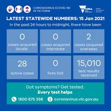 Inviting trouble from clearly the worst covid hot spot on earth. Vicgovdh On Twitter Yesterday There Were 0 New Locally Acquired Cases Reported And 2 New Cases In Hotel Quarantine Thanks To All Who Were Tested 15 010 Results Were Received Everytesthelps Staysafestayopen