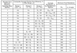 air filters peregrine industries testing methods