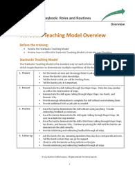 Frequently asked questions, complete profit guide, and how to. Playbook Training Materials Starbucks Teaching Model Overview Starbucks Pedagogy