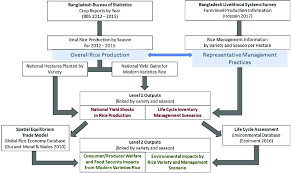 Flow Chart For Data And Methodology Download Scientific