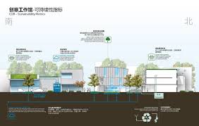 gallery of masterplan for national creative cluster sasaki associates 7 green roof architecture photography urban design diagram