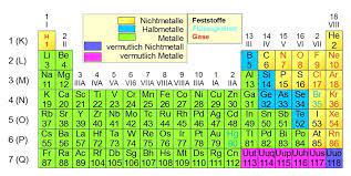 Maybe you would like to learn more about one of these? Metalle Und Nichtmetalle Online Kurse