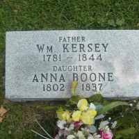 William Kersey Sr. (1781–1844)