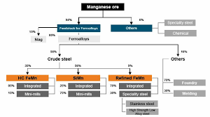 Rare Pure Manganese Option Pdf Free Download