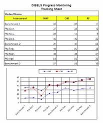 dibels progress monitoring chart for individual students