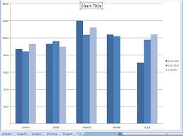 How To Add Titles To Excel 2007 Charts Dummies