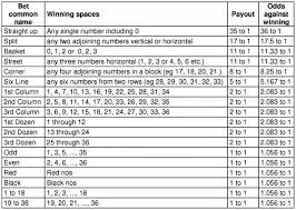 can you explain the easiest ways to calculate payouts with