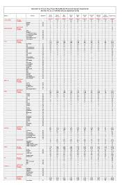 Http Www Odd Org Tr Folders 2837 Categorial1docs 2269 Model 20dokumu 20eyl C3 Bcl 2018 Pdf