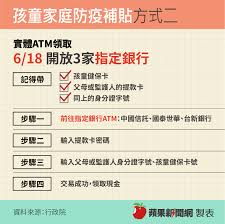 ◆ 輸入小孩健保卡卡號。 ◆ 輸入父母或監護人身分證字號。 ◆前往指定銀行atm機台（中國信託、台新及國泰世華）插入提款卡選擇「孩童家庭防疫補貼」。 ◆輸入提款卡密碼。 ◆輸入同一位父母或監護人身分證字號；輸入孩童健保卡卡號。 Jzznhsynneuq2m