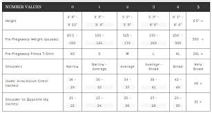 Sizing Information