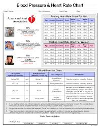 Heart Rate Chart Templates At Allbusinesstemplates Com